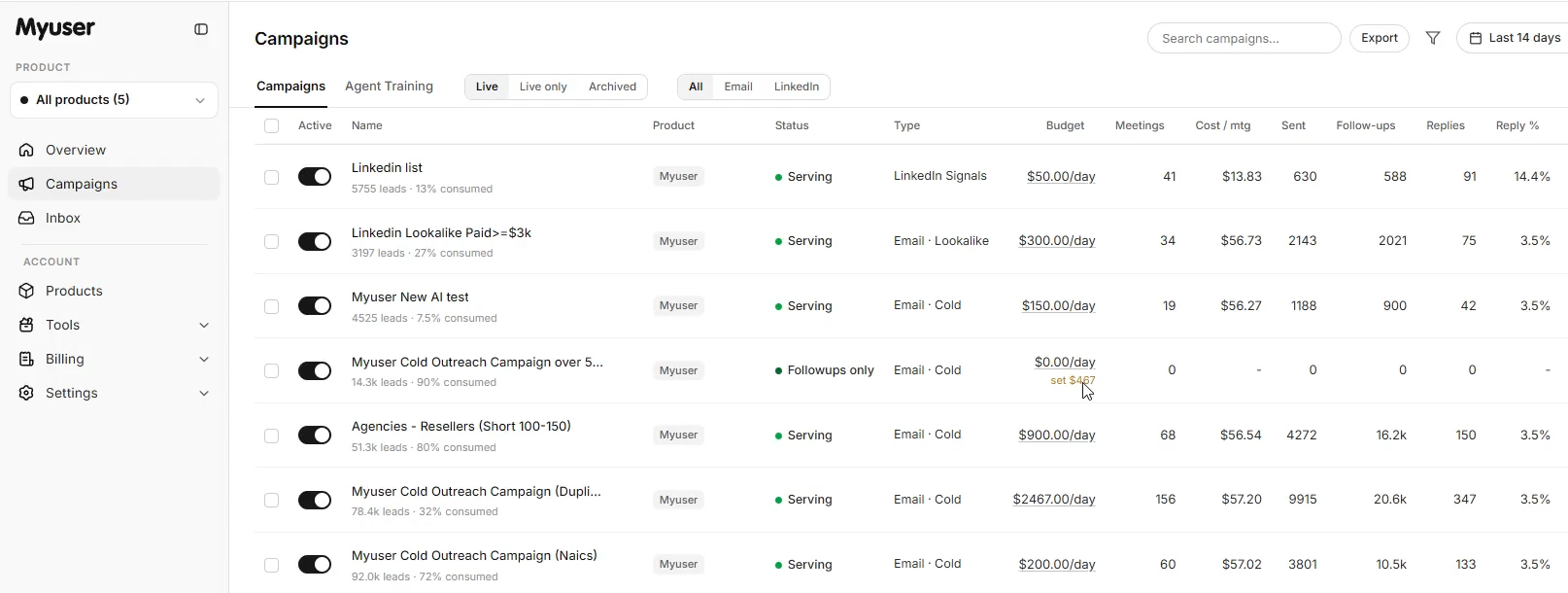 Myuser dashboard showing campaign performance and booked meetings